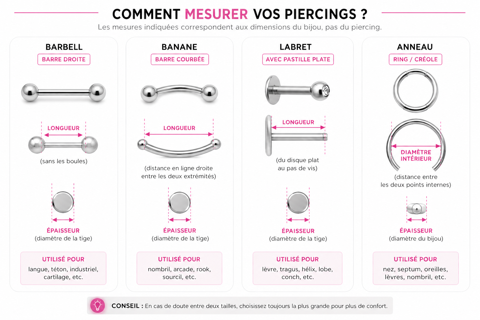 Comment mesurer son piercing ?